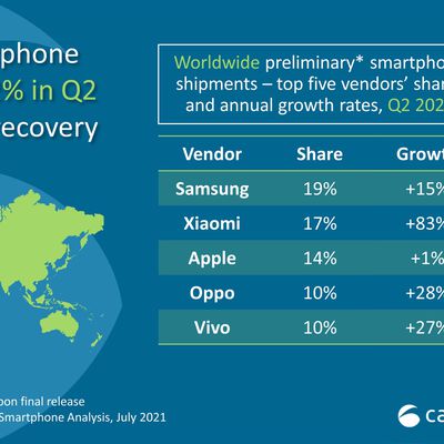 apple smartphone shipments q2 2021