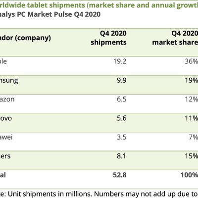 canalys tablet shipments q42020